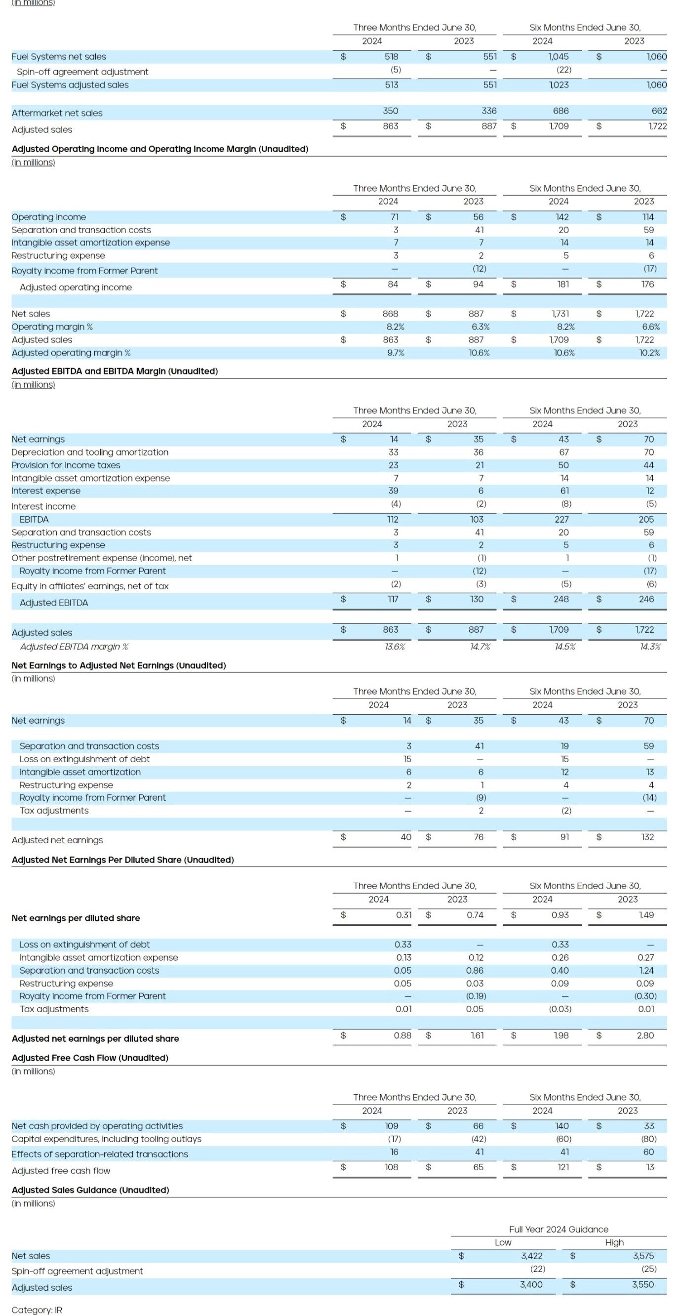 PHINIA-Reports-Second-Quarter-2024-Results-2024