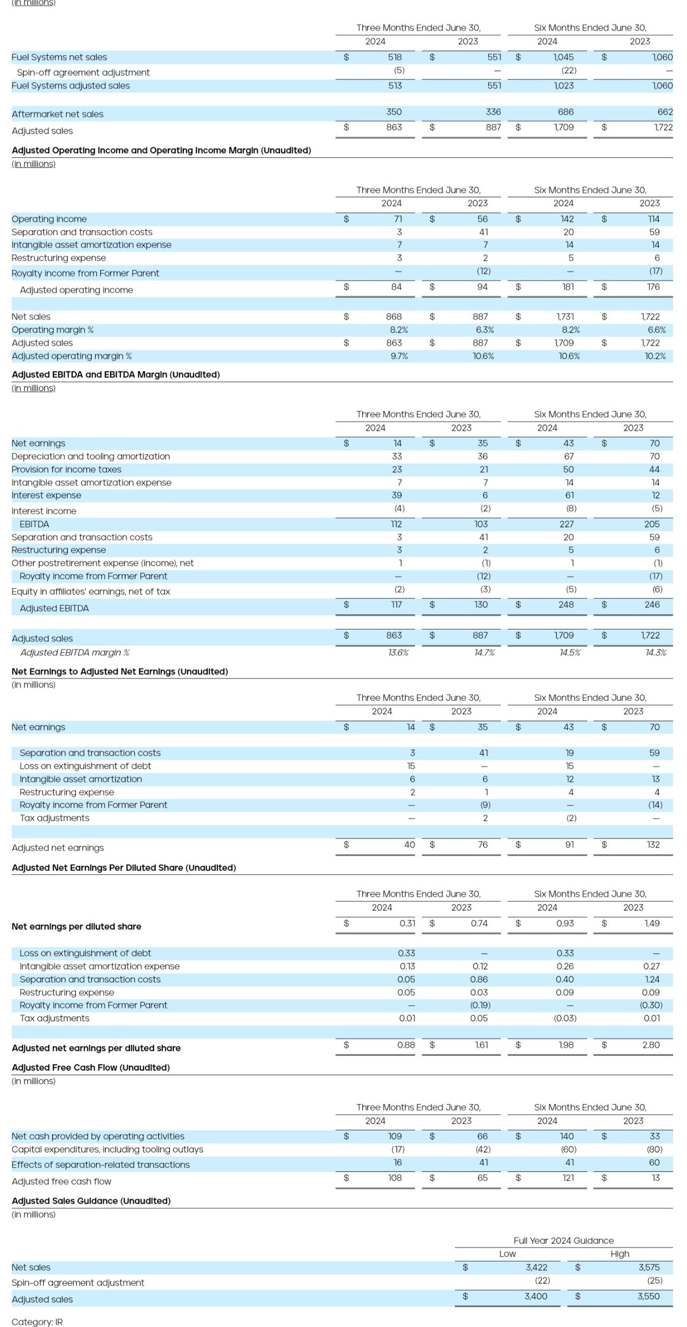 PHINIA-Reports-Second-Quarter-2024-Results-2024